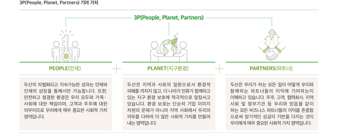 3P(People, Planet, Partners) 기여가치